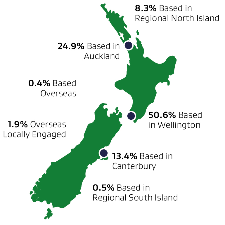 Map of Aotearoa New Zealand showing the spread of MBIE staff