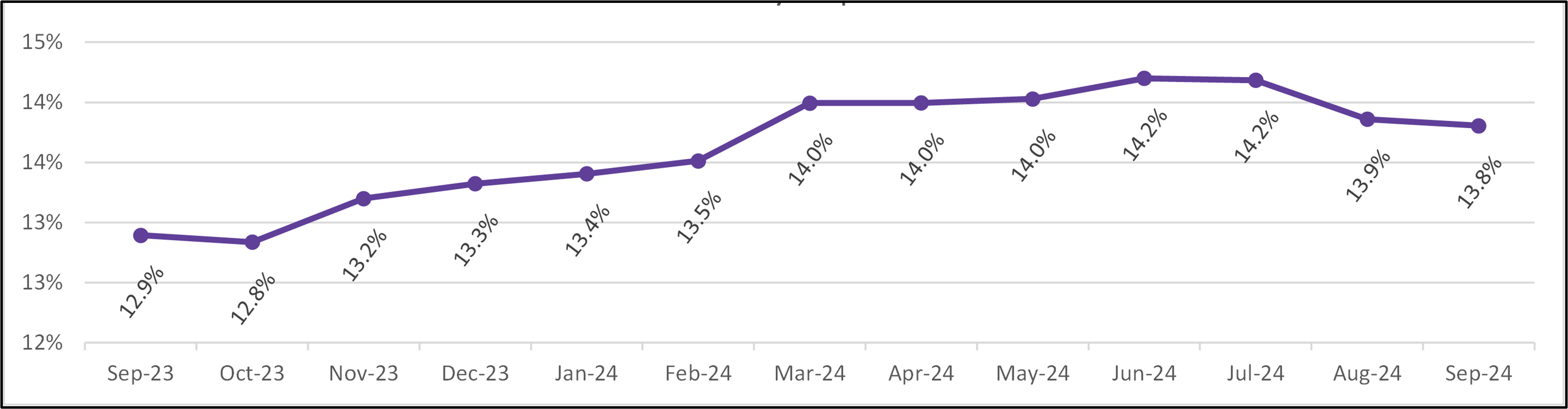 dei gender trend