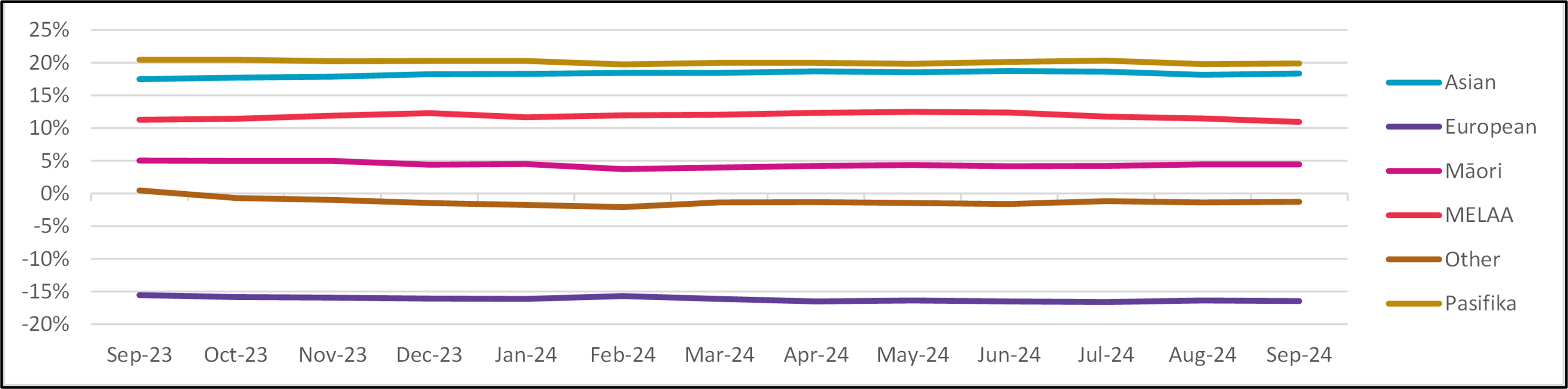 dei mbie ethnic pay gap trend