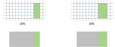 Image illustrating the options for minimum permeable surfaces: Option a - 20% (left); Option b - 30% (right).