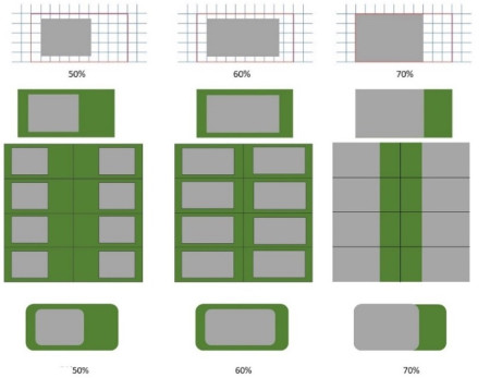 Illustration of the options for maximum building coverage for minor residential units (MRUs) and principal residential units: Option a – 50% (left); Option b – 60% (centre); Option c – 70% (right).