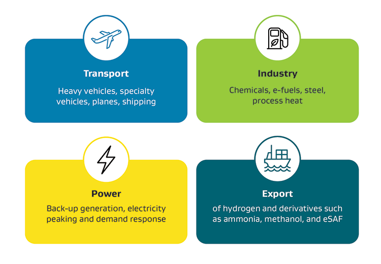 hydrogen uses in nz