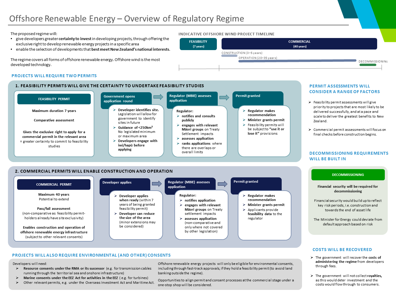 Offshore renewable energy | Ministry of Business, Innovation & Employment