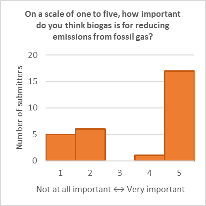 Data for this image in accordion below. 