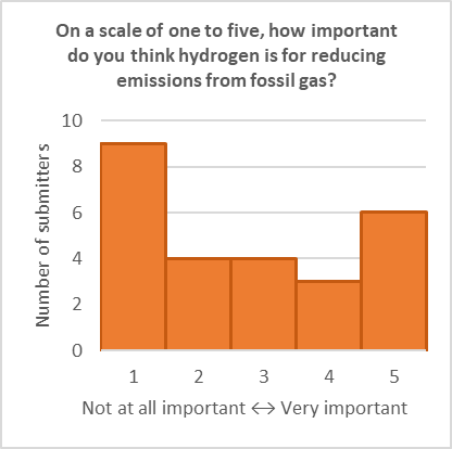 Data for this image in accordion below. 