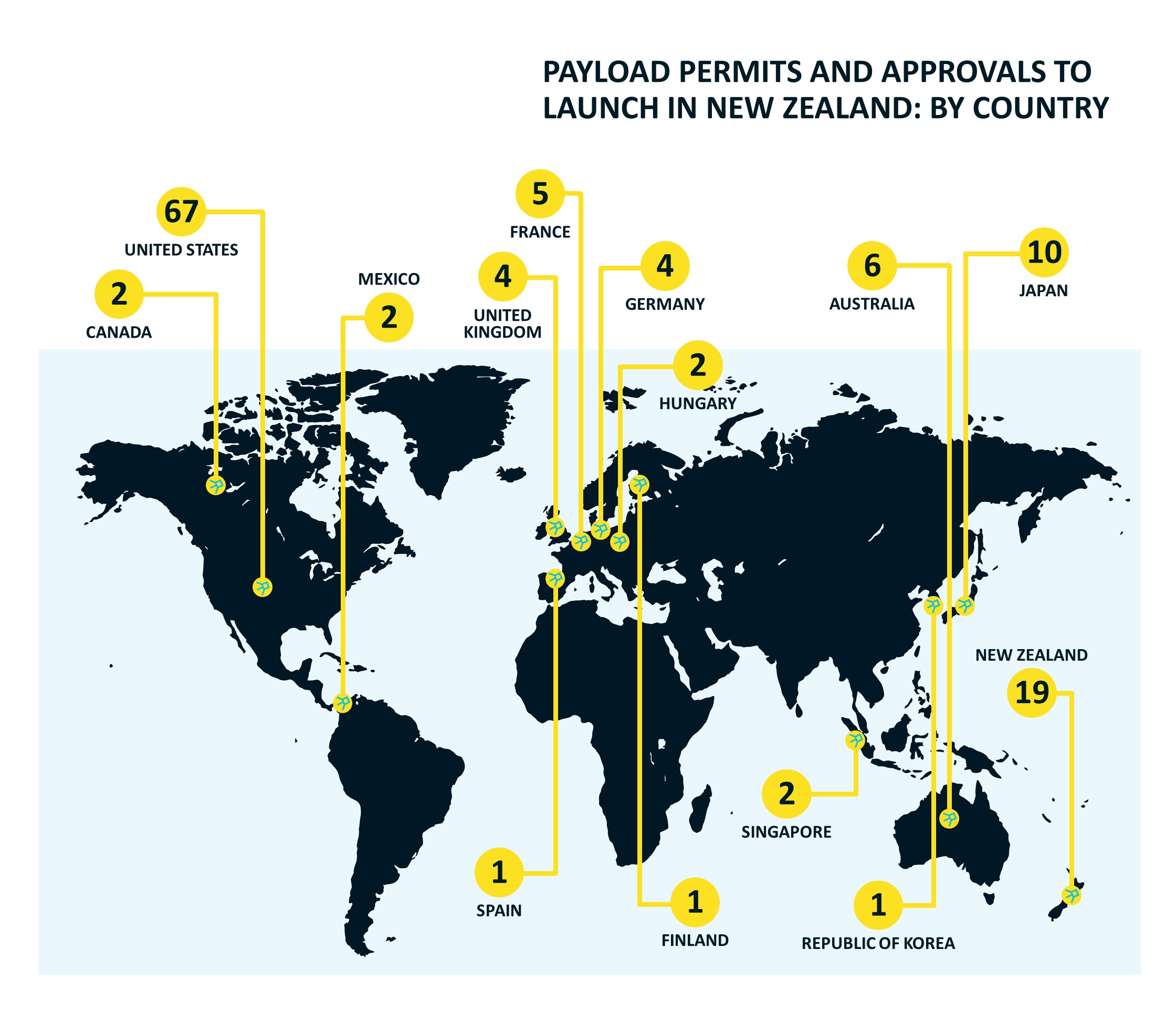 Payload permits and approvals to launch in New Zealand: By country